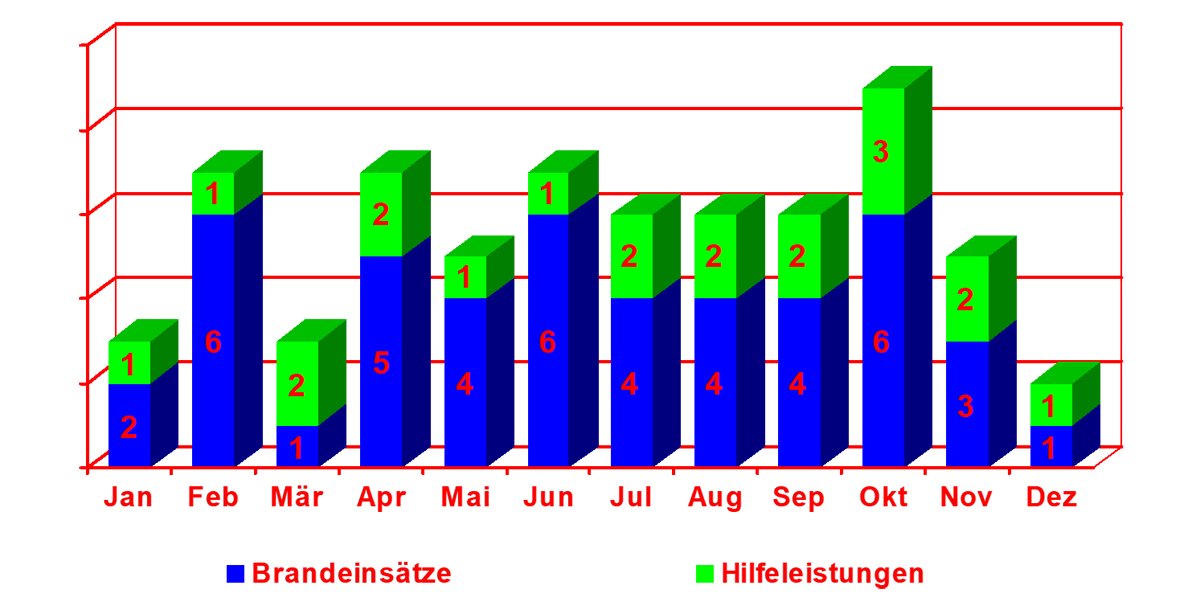 einsatz2019-monate